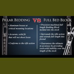 Savage 110, 112 &amp; 116: Detachable Box Mag / Hinged Floor Plate Long Action Heavy Barrel Full Bed Blo